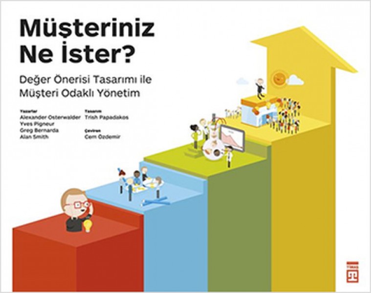 Müşteriniz Ne İster